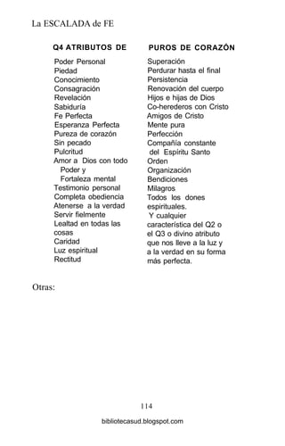 La ESCALADA de FE
Q4 ATRIBUTOS DE
Poder Personal
Piedad
Conocimiento
Consagración
Revelación
Sabiduría
Fe Perfecta
Esperanza Perfecta
Pureza de corazón
Sin pecado
Pulcritud
Amor a Dios con todo
Poder y
Fortaleza mental
Testimonio personal
Completa obediencia
Atenerse a la verdad
Servir fielmente
Lealtad en todas las
cosas
Caridad
Luz espiritual
Rectitud
Otras:
PUROS DE CORAZÓN
Superación
Perdurar hasta el final
Persistencia
Renovación del cuerpo
Hijos e hijas de Dios
Co-herederos con Cristo
Amigos de Cristo
Mente pura
Perfección
Compañía constante
del Espíritu Santo
Orden
Organización
Bendiciones
Milagros
Todos los dones
espirituales.
Y cualquier
característica del Q2 o
el Q3 o divino atributo
que nos lleve a la luz y
a la verdad en su forma
más perfecta.
114
bibliotecasud.blogspot.com
 