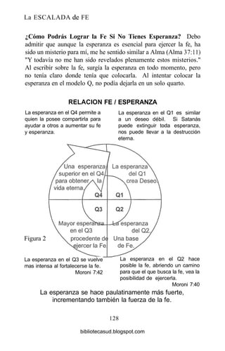 La ESCALADA de FE
¿Cómo Podrás Lograr la Fe Si No Tienes Esperanza? Debo
admitir que aunque la esperanza es esencial para ejercer la fe, ha
sido un misterio para mí, me he sentido similar a Alma (Alma 37:11)
"Y todavía no me han sido revelados plenamente estos misterios."
Al escribir sobre la fe, surgía la esperanza en todo momento, pero
no tenía claro donde tenía que colocarla. Al intentar colocar la
esperanza en el modelo Q, no podía dejarla en un solo quarto.
RELACIÓN FE / ESPERANZA
La esperanza en el Q4 permite a
quien la posee compartirla para
ayudar a otros a aumentar su fe
y esperanza.
La esperanza en el Q1 es similar
a un deseo débil. Si Satanás
puede extinguir toda esperanza,
nos puede llevar a la destrucción
eterna.
Figura 2
La esperanza en el Q3 se vuelve
mas intensa al fortalecerse la fe.
Moroni 7:42
La esperanza en el Q2 hace
posible la fe, abriendo un camino
para que el que busca la fe, vea la
posibilidad de ejercerla.
Moroni 7:40
La esperanza se hace paulatinamente más fuerte,
incrementando también la fuerza de la fe.
128
bibliotecasud.blogspot.com
 