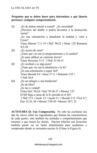 La ESCALADA de FE
Preguntas que se deben hacer para determinar a qué Quarto
pertenece cualquier comportamiento.
Q1 ¿Es de ánimo natural o carnal? ¿Es oscuridad?
¿Proviene del diablo o podría llevarnos a la destrucción
eterna?
¿Es una exhortación a abandonar la maldad y venir a
Cristo?
Véase Moroni 7:11-19 • DyC 50:23 • Omni 1:25 Romanos
8:5-10
Q2 ¿Es acerca de creer?
¿Tiene que ver con el arrepentimiento o el cambio?
¿Es para edificar un cimiento fuerte?
Véase Helamán 5:12-2 Nefi 31:10-13
Q3 ¿Es rectitud o es algo justo?
¿Tiene que ver con la obediencia o la fe?
¿Es una exhortación a seguir fiel?
Véase Mosíah 5:4 • Alma 37:11 • Helamán 3:35 •
3 Nefi 26:9
Q4 ¿Es un milagro o una bendición?
¿Es de Dios?
¿Es luz o verdad?
Véase DyC 50:24 • DyC 93:36-37 • Moroni 7:37
El Q4 llega a causa de la fe ejercida en el Q3:
1 Nefi 17:3 • Jacob 1:5 • Jacob 3:1 • Mosíah 5:15 • Éter 4:7,
Éter 12:18, 30 • Moroni 7:29-39 • Moroni 10:7, 23
ACTITUDES Q: Una Comparación. No sólo las escrituras nos
dan las claves sobre los ingredientes que forman las características
de cada quarto, sino también las actitudes o comportamientos que
tenemos o que tienen los demás. Nuestra relación con Jesucristo
también puede ser un factor determinante para ayudarnos a
comprender donde se encuentra nuestra fe (Véase la Figura 4).
142
bibliotecasud.blogspot.com
 