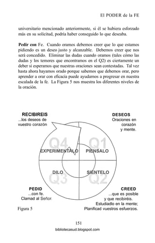 El PODER de la FE
universitario mencionado anteriormente, si él se hubiera esforzado
más en su solicitud, podría haber conseguido lo que deseaba.
Pedir con Fe. Cuando oramos debemos creer que lo que estamos
pidiendo es un deseo justo y alcanzable. Debemos creer que nos
será concedido. Eliminar las dudas cuando oramos (tales cómo las
dudas y los temores que encontramos en el Q2) es ciertamente un
deber si esperamos que nuestras oraciones sean contestadas. Tal vez
hasta ahora hayamos orado porque sabemos que debemos orar, pero
aprender a orar con eficacia puede ayudarnos a progresar en nuestra
escalada de la fe. La Figura 5 nos muestra los diferentes niveles de
la oración.
RECIBIRÉIS
...los deseos de
vuestro corazón
PEDID
...con fe.
Clamad al Señor
Figura 5
DESEOS
Oraciones en
corazón
y mente.
CREED
...que es posible
y que recibiréis.
Estudiadlo en la mente;
Planificad vuestros esfuerzos.
151
bibliotecasud.blogspot.com
 