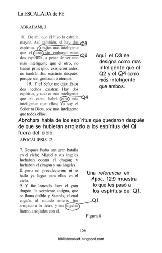 La ESCALADA de FE
Aquí el Q3 se
designa como mas
inteligente que el
Q2 y el Q4 como
más inteligente
que ambos.
Una referencia en
Apoc. 12:9 muestra
lo que les pasó a
los espíritus del Ql.
Figura 8
156
APOCALIPSIS 12
Abraham habla de los espíritus que quedaron después
de que se hubieran arrojado a los espíritus del Ql
fuera del cielo.
ABRAHAM, 3
7. Después hubo una gran batalla
en el cielo; Miguel y sus ángeles
luchaban contra el dragón; y
luchaban el dragón y sus ángeles,
8. pero no prevalecieron; ni se
halló ya lugar para ellos en el
cielo.
9. Y fue lanzado fuera el gran
dragón, la serpiente antigua, que
se llama diablo y Satanás, el cual
más inteligente que el otro, no
tienen principio; existieron antes,
no tendrán fin, existirán después,
porque son gnolaum o eternos.
19. Y el Señor me dijo: Estos
dos hechos existen: Hay dos
Señor tu Dios, soy más inteligente
que todos ellos.
bibliotecasud.blogspot.com
 