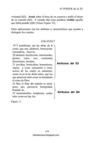 El PODER de la FE
voluntad (Q2). Actuó sobre la base de su creencia y pidió el deseo
de su corazón (Q3). Y cuando dijo estas palabras recibió aquello
que había pedido (Q4) (Véase Figura 10).
Otras aplicaciones son los atributos y características que ayudan a
distinguir los cuartos:
GALATAS 5
19 Y manifiestas son las obras de la
carne, que son: adulterio, fornicación,
inmundicia, lascivia,
20 idolatría, hechicerías, enemistades,
pleitos, celos, iras, contiendas
disensiones, herejías,
21 envidias, homicidios, borracheras,
orgías, y cosas semejantes a estas;
acerca de las cuales os amonesto,
como ya os lo he dicho antes, que los
que practican tales cosas no heredarán
el reino de Dios.
22 Mas el fruto del espíritu es amor,
gozo, paz, paciencia, benignidad,
bondad, fe,
23 mansedumbre, templanza; contra
tales cosas no hay ley.
Figura 11
Atributos del Q1
Atributos del Q4
159
bibliotecasud.blogspot.com
 
