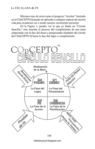 La ESCALADA de FE
Miremos mas de cerca como el progreso "circular" ilustrado
en el COnCEPTO Q puede ser aplicado a cualquier aspecto de nuestra
vida para ayudarnos así a medir nuestro crecimiento personal.
En la Figura 1, puedes ver lo que yo llamo un "Circulo
Sencillo," éste muestra el proceso del cumplimiento de una meta
empezando con la fase del deseo y progresando alrededor del círculo
del COnCEPTO Q hasta la fase del logro o cumplimiento.
168
bibliotecasud.blogspot.com
 