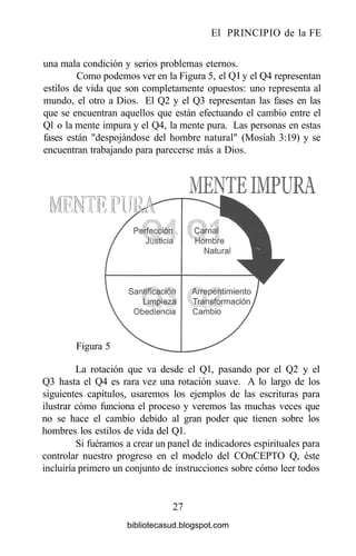 El PRINCIPIO de la FE
una mala condición y serios problemas eternos.
Como podemos ver en la Figura 5, el Ql y el Q4 representan
estilos de vida que son completamente opuestos: uno representa al
mundo, el otro a Dios. El Q2 y el Q3 representan las fases en las
que se encuentran aquellos que están efectuando el cambio entre el
Ql o la mente impura y el Q4, la mente pura. Las personas en estas
fases están "despojándose del hombre natural" (Mosiah 3:19) y se
encuentran trabajando para parecerse más a Dios.
Figura 5
La rotación que va desde el Ql, pasando por el Q2 y el
Q3 hasta el Q4 es rara vez una rotación suave. A lo largo de los
siguientes capítulos, usaremos los ejemplos de las escrituras para
ilustrar cómo funciona el proceso y veremos las muchas veces que
no se hace el cambio debido al gran poder que tienen sobre los
hombres los estilos de vida del Ql.
Si fuéramos a crear un panel de indicadores espirituales para
controlar nuestro progreso en el modelo del COnCEPTO Q, éste
incluiría primero un conjunto de instrucciones sobre cómo leer todos
27
bibliotecasud.blogspot.com
 