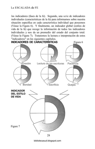 La ESCALADA de FE
los indicadores (fases de la fe). Segundo, una serie de indicadores
individuales (características de la fe) para informarnos sobre nuestra
situación específica en cada característica individual que poseemos
(Véase la Figura 6). Y finalmente, un indicador global (estilos de
vida de la fe) que recoge la información de todos los indicadores
individuales y nos da un promedio del estado del conjunto total.
(Véase la Figura 7). Trataremos la lectura e interpretación de estos
"indicadores" en los siguientes capítulos.
INDICADORES DE CARACTERÍSTICAS Figura 6
INDICADOR
DEL ESTILO
DE VIDA
Figure 7
28
bibliotecasud.blogspot.com
 