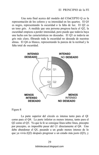 El PRINCIPIO de la FE
Una nota final acerca del modelo del COnCEPTO Q es la
representación de los colores y su intensidad en los quartos. El Ql
es negro, representando la oscuridad o la falta de luz. El Q2 es
un tono gris. A medida que una persona progresa hacia el Q2, la
oscuridad empieza a perder intensidad, pero puede que todavía haya
una lucha con las características no deseadas. El Q3 es todavía un
gris más claro, filtrando toda la oscuridad no deseada de nuestras
almas. El Q4 es blanco, representando la pureza de la rectitud y la
falta total de oscuridad.
Figure 8
La parte superior del círculo es intensa tanto para el Ql
como para el Q4. La parte inferior es menos intensa, tanto para el
Q2 como el Q3. Ya que la fe se consigue línea sobre línea, precepto
por precepto, es imposible pasar del Ql directamente al Q4. Uno
debe abandonar el Ql, pasando a un grado menos intenso de lo
que ya vivía (Q2) después progresar a un estado más justo (Q3), y
29
INTENSO
DESEADO
INTENSO
NO DESEADO
NO DESEADO
INTENSO
MENOSMENOS
INTENSO
DESEADO
bibliotecasud.blogspot.com
 