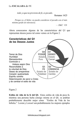 La ESCALADA de FE
todo ¡o que no proviene de fe, es pecado.
Romanos 14:23
Porque yo, el Señor, no puedo considerar el pecado con el más
mínimo grado de tolerancia;
— D&C 1:31
Ahora conozcamos algunas de las características del Ql que
representan deseos justos tal como vemos en la Figura 2.
Características del Q1
de los Deseos Justos
Figura 2
Estilos de vida de la fe del Ql. Estos estilos de vida de poca fe,
mientras una persona lucha consigo misma en el Ql, se podrían
probablemente describir mejor cómo "Estilos de Vida de los
Infieles." Laman y Lemuel son probablemente los mejores ejemplos
40
Temor de Dios
Humildad
Mansedumbre
Contrición o
tristeza según Dios
Reconciliable a
la voluntad de Dios
Deseo de arrepentirse
Corazón quebrantado
Espíritu contrito
Determinación de servir a Cristo
y de cambiar el estilo de vida
bibliotecasud.blogspot.com
 