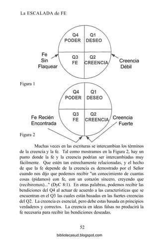 La ESCALADA de FE
Fe
Sin
Flaquear
Creencia
Débil
Figura 1
Fe Recién
Encontrada
Figura 2
Creencia
Fuerte
Muchas veces en las escrituras se intercambian los términos
de la creencia y la fe. Tal como mostramos en la Figura 2, hay un
punto donde la fe y la creencia podrían ser intercambiadas muy
fácilmente. Que estén tan estrechamente relacionadas, y el hecho
de que la fe depende de la creencia es demostrado por el Señor
cuando nos dijo que podemos recibir "un conocimiento de cuantas
cosas (pidamos) con fe, con un corazón sincero, creyendo que
(recibiremos)..." (DyC 8:1). En otras palabras, podemos recibir las
bendiciones del Q4 al actuar de acuerdo a las características que se
encuentran en el Q3 las cuales están basadas en las fuertes creencias
del Q2. La creencia es esencial, pero debe estas basada en principios
verdaderos y correctos. La creencia en ideas falsas no producirá la
fe necesaria para recibir las bendiciones deseadas.
52
bibliotecasud.blogspot.com
 
