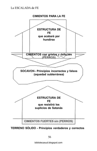 La ESCALADA de FE
CIMIENTOS PARA LA FE
TERRENO SÓLIDO - Principios verdaderos y correctos
56
ESTRUCTURA DE
FE
que acabará por
hundirse
CIMIENTOS con grietas y defectos
SOCAVÓN- Principios incorrectos y falsos
(oquedad subterránea)
ESTRUCTURA DE
FE
que resistirá los
suplicios de Satanás
bibliotecasud.blogspot.com
 