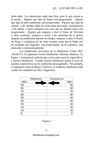 Q3: LA FASE DE LA FE
haría nada. Las intenciones están muy bien, pero lo que cuenta es
la acción. Alguien que deja de fumar está progresando. Alguien
que deja de decir palabrotas está progresando. Alguien que deja de
criticar, o de siempre dejar las cosas para más tarde, menospreciar
a los demás o hacer cualquier otra cosa que no debería hacer está
progresando. Alguien que empieza a leer el Libro de Mormón
u otras escrituras, empieza a asistir a las reuniones de la iglesia
después de perdérselas durante un tiempo, empieza a tener la Noche
de Hogar o cualquiera de las otras muchas cosas que el Señor nos
ha mandado que hagamos, está progresando, de lo contrario, está
estancado o está retrocediendo.
Las bendiciones provienen de la obediencia (Véase DyC
130:20-21). Si esperamos recibir bendiciones debemos obedecer. La
Figura 1 demuestra la relación que existe entre nuestras expectativas
y nuestra obediencia. Cuando nuestra obediencia iguala el nivel de
nuestras expectativas no nos sentiremos desengañados. Por ejemplo,
si esperamos entrar al Reino Celestial y le rendimos obediencia total
a todos los mandatos de Dios, llegaremos.
Obediencia
100% ^ H ^ ^
90 ^ ^
80
70
60
50
40
30
20
10
0
Expectativas
^ ^ ^ _ 100%
^ ^ ^ 90
80
70
60
50
40
30
20
10
0
Figura 1
73
bibliotecasud.blogspot.com
 