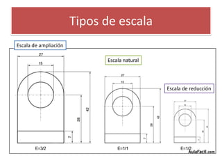 Tipos de escala
Escala natural
Escala de reducción
Escala de ampliación
 