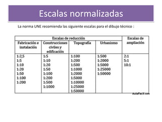 Escalas normalizadas
La norma UNE recomienda las siguiente escalas para el dibujo técnico :
 