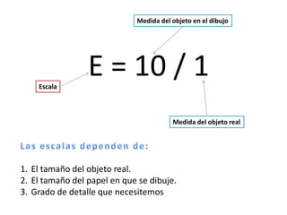 E = 10 / 1Escala
Medida del objeto en el dibujo
Medida del objeto real
1. El tamaño del objeto real.
2. El tamaño del papel en que se dibuje.
3. Grado de detalle que necesitemos
 