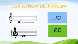 LAS NOTAS MUSICALES
DO
RE
 