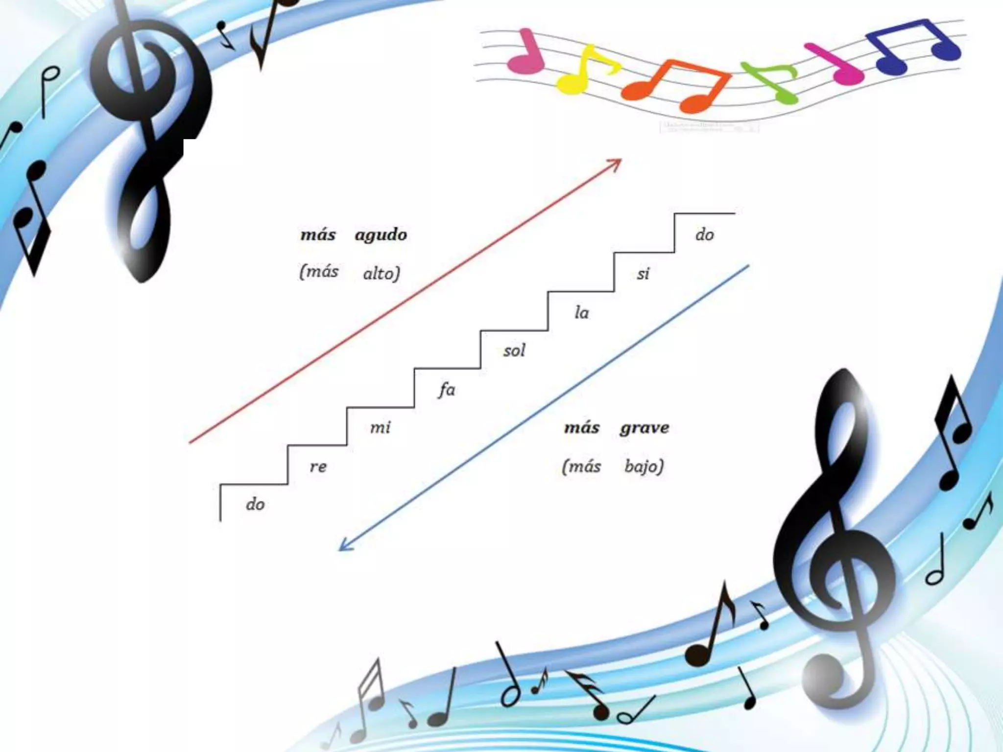 Cmo Funciona La Escala Musical Ascendente Y Descendente Musicway