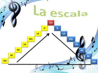 La escala musical ascendente y descendente | PPTX
