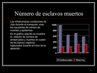 3
Número de esclavos muertos
 Las infrahumanas condiciones de
vida durante el transporte, eran
las causantes de cientos de
muertes y epidemias.
 En el gráfico adjunto se muestra
la relación de número de
embarcados y muertos en cuatro
de los barcos negreros
capturados durante el inicio de la
abolición.
0
200
400
600
800
1000
Embarcados Muertos
 