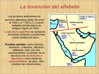 La invención del alfabeto
   Los primeros testimonios de
 escritura alfabética datan de entre
    el 1450 y el 1150 a.C y fueron
        hallados donde estuvo la
        antigua Ugarit, en Siria.
La escritura ugarítica se compone
   de treinta símbolos cuneiformes
        sobre tablillas de barro.

 Pueblos semitas, como fenicios,
   arameos y hebreos, utilizaron
       alfabetos, pero con dos
   peculiaridades: el sentido de la
     escritura era de derecha a
     izquierda y eran sistemas
   consonánticos, es decir, sólo
     notaban las consonantes.
 