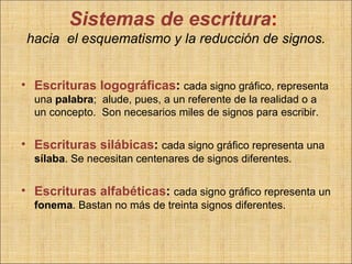Sistemas de escritura:
 hacia el esquematismo y la reducción de signos.


• Escrituras logográficas: cada signo gráfico, representa
  una palabra; alude, pues, a un referente de la realidad o a
  un concepto. Son necesarios miles de signos para escribir.


• Escrituras silábicas: cada signo gráfico representa una
  sílaba. Se necesitan centenares de signos diferentes.


• Escrituras alfabéticas: cada signo gráfico representa un
  fonema. Bastan no más de treinta signos diferentes.
 