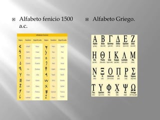    Alfabeto fenicio 1500      Alfabeto Griego.
    a.c.
 