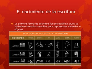 El nacimiento de la escritura
 La primera forma de escritura fue pictográfica, pues se
utilizaban símbolos sencillos para representar animales u
objetos
 