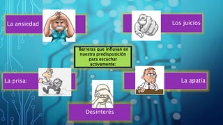 :
Barreras que influyan en
nuestra predisposición
para escuchar
activamente:
La ansiedad Los juicios
La prisa: La apatía
Desinterés
 