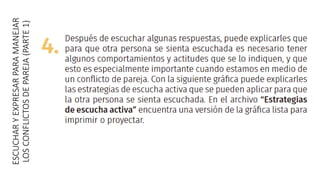 ESCUCHARYEXPRESARPARAMANEJAR
LOSCONFLICTOSDEPAREJA(PARTE1)
 