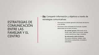 ESTRATEGIAS DE
COMUNICACIÓN
ENTRE LAS
FAMILIAR Y EL
CENTRO
• Fin: Compartir información y objetivos a través de
estrategias comunicativas:
• Información de carácter general e información del alumno
a sus familias
• Información sobre actividades de la escuela, aquellas
relacionadas con el aula y el centro.
o De carácter general. (Reuniones con la
familia, webs, tablón de anuncios, carteles,
correos electrónicos, blogs, circulares)
o De información sobre el alumno.
(Encuestas cotidianas, trabajos, notas
informativas, evaluaciones, encuestas y
entrevistas)
 