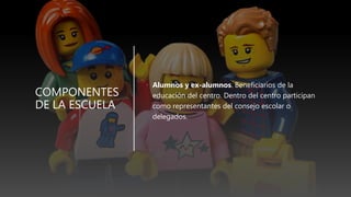 COMPONENTES
DE LA ESCUELA
• Alumnos y ex-alumnos. Beneficiarios de la
educación del centro. Dentro del centro participan
como representantes del consejo escolar o
delegados.
 