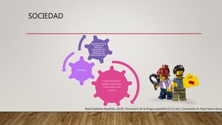 SOCIEDAD
Conjunto de personas,
pueblos o naciones que
conviven bajo normas
comunes.
SOCIEDAD
Agrupación natural
o pactada de
personas,
organizada para
cooperar en la
consecución de
determinados fines
Real Academia Española. (2019). Diccionario de la lengua española (23.3.a ed.). Consultado en http://www.rae.es/
 