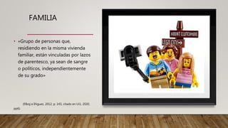 FAMILIA
• «Grupo de personas que,
residiendo en la misma vivienda
familiar, están vinculadas por lazos
de parentesco, ya sean de sangre
o políticos, independientemente
de su grado»
(Elboj e Íñiguez, 2012, p. 143, citado en Ui1, 2020,
pp6).
 