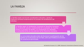 LA FAMILIA
La familia posee una función socializadora educativa, siendo la
institución primaria fundamental en el proceso de socialización del
individuo
La familia según la Declaración Universal de Derechos Humanos,
es el elemento natural y fundamental de la sociedad, en muchos
países el concepto de familia y su composición ha cambiado
considerablemente por los avances de los Derechos Humanos.
La comunidad educativa debe de favorecer la participación de los
padres en la educación de sus hijos, para que fortalezca el proceso
de enseñanza-aprendizaje.
de Derechos Humanos, D. U. (1984). Declaración Universal de los Derechos humanos.
 