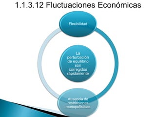 La
perturbación
de equilibrio
son
corregidos
rápidamente
Flexibilidad
Ausencia de
restricciones
monopolísticas
 