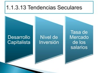 Desarrollo
Capitalista
Nivel de
Inversión
Tasa de
Mercado
de los
salarios
 