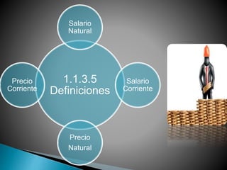 1.1.3.5
Definiciones
Salario
Natural
Salario
Corriente
Precio
Natural
Precio
Corriente
 
