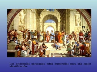 19
                                                       17

              9       10                        18
                               11 12
1   2 4           6                               16

                      7                                15
                                       13
     3                     8                     14
          5


Los principales personajes están numerados para una mejor
identificación.
 