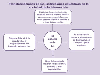 La escuela en la sociedad de la información. | PPTX
