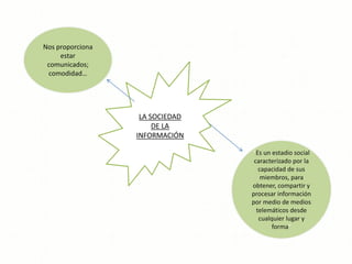 La escuela en la sociedad de la información. | PPTX