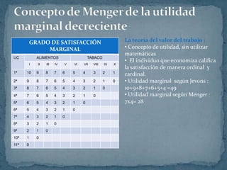 Concepto de Menger de la utilidad marginal decreciente La teoría del valor del trabajo :Concepto de utilidad, sin utilizar matemáticas