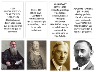 ADOLPHE FERRIERE
(1879-1960)
-Pedagogo Suizo
-Para los niños es
una cuestión de
honor "HACERLO
TODO SOLOS". Los
mayores ayudan a
los más pequeños.
JOHN DEWEY
(1859-1952)
-Filósofo, psicólogo
y pedagogo
estadounidense
-Principio:
APRENDER
HACIENDO, integrar
al individuo a la
sociedad, lo
prepara para su
vida futura.
ELLEN KEY
(1849-1926)
-Escritora y
feminista sueca
-En su libro: El siglo
de los niños, critica
la escuela
tradicional.
LEW
NIKOLAJEWITSCH
GRAF TOLSTOI
(1828-1910)
-Planteaba que
dejen a los niños
que decidan por sí
mismos lo que les
conviene.
 