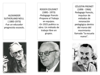 ALEXANDER
SUTHERLAND NEILL
( 1883-1973)
-Fue un educador
progresista escocés.
CÉLESTIN FREINET
(1896 - 1966)
Pedagogo francés,
impulsor de
métodos de
renovación
pedagógica dentro
del marco del
movimiento
llamado "la escuela
nueva".
ROGER COUSINET
(1881- 1973)
-Pedagogo francés
-Propone el Trabajo
en equipos.
-En 1925 publica su
obra: Un método de
trabajo libre en
grupos.
 