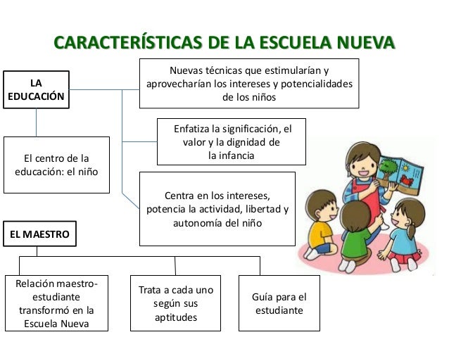 la escuela nueva la escuela nueva