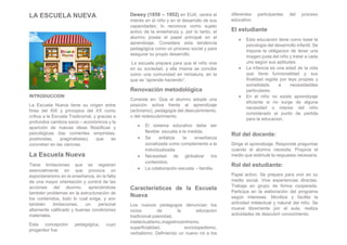 LA ESCUELA NUEVA
INTRODUCCION
La Escuela Nueva tiene su origen entre
fines del XIX y principios del XX como
crítica a la Escuela Tradicional, y gracias a
profundos cambios socio – económicos y la
aparición de nuevas ideas filosóficas y
psicológicas (las corrientes empiristas,
positivistas, pragmatistas), que se
concretan en las ciencias.
La Escuela Nueva
Tiene limitaciones que se registran
esencialmente en que provoca un
espontaneísmo en la enseñanza, en la falta
de una mayor orientación y control de las
acciones del alumno, apreciándose
también problemas en la estructuración de
los contenidos, todo lo cual exige, y son
también limitaciones, un personal
altamente calificado y buenas condiciones
materiales.
Esta concepción pedagógica, cuyo
progenitor fue:
Dewey (1859 – 1952) en EUA, centra el
interés en el niño y en el desarrollo de sus
capacidades; lo reconoce como sujeto
activo de la enseñanza y, por lo tanto, el
alumno posee el papel principal en el
aprendizaje. Considera esta tendencia
pedagógica como un proceso social y para
asegurar su propio desarrollo.
La escuela prepara para que el niño viva
en su sociedad, y ella misma se concibe
como una comunidad en miniatura, en la
que se “aprende haciendo”.
Renovación metodológica
Consiste en: Que el alumno adopte una
posición activa frente al aprendizaje
(activismo), pedagogía del descubrimiento,
o del redescubrimiento.
 El sistema educativo debe ser
flexible: escuela a la medida.
 Se enfatiza la enseñanza
socializada como complemento a la
individualizada.
 Necesidad de globalizar los
contenidos.
 La colaboración escuela – familia.
Características de la Escuela
Nueva
Los nuevos pedagogos denuncian los
vicios de la educacion
tradicional:pasividad,
intelectualismo,magistrocentrismo,
superficialidad, enciclopedismo,
verbalismo. Definiendo un nuevo rol a los
diferentes participantes del proceso
educativo.
El estudiante
 Esta educacion tiene como base la
psicologia del desarrrollo infantil. Se
impone la obligacion de tener una
imagen justa del niño y tratar a cada
uno según sus aptitudes.
 La infancia es una edad de la vida
que tiene funcionalidad y sus
finalidad regida por leys propias y
sometidads a necesidaddes
particulares.
 En el niño no existe aprendizaje
eficiente si no surge de alguna
necesidad o interes del niño
considerado el punto de partida
para la educacion.
Rol del docente:
Dirige el aprendizaje. Responde preguntas
cuando el alumno necesita. Propicia el
medio que estimule la respuesta necesaria.
Rol del estudiante:
Papel activo. Se prepara para vivir en su
medio social. Vive experiencias directas.
Trabaja en grupo de forma cooperada.
Participa en la elaboración del programa
según intereses. Moviliza y facilita la
actividad intelectual y natural del niño. Se
mueve libremente por el aula, realiza
actividades de descubrir conocimiento.
 