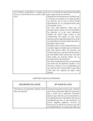 sino también ayudándolos a navegar por
ellas y, en último término a triunfar sobre
ellas ”
aula un ambiente de aprendizaje favorable
para cada uno de sus alumnos.
Deigual forma esimportante reconocer que
el maestro se convierte en un ejemplo para
sus alumnos, por lo cual su actuar incide
directamente en el comportamiento que
ellos puedan imitar.
Por otro lado debemos saber que la
principal tarea a la que se ven enfrentados
los docentes es la de crear individuos
capaces de hacer cosas nuevas y no
simplemente de repetir lo que otras
personas hacen, lograndodespertar en ellos
la creatividad y el hambre poder descubrir y
aprender nuevas cosas.
Considero que es muy importante que los
maestros logren entender que la influencia
que ellos ejercen sobre sus alumnos, es
fundamental para su proceso de formación,
por ello deben darse cuenta que más que
otras cosas, los alumnos deben ser su
principal centro de enseñanza.
Asimismomegustaría realzar la importancia
que tiene que los docentes ayuden a sus
alumnos a confiar en sus capacidades, ya
que solo de esta manera todo lo que ellos
crean que son capaces de lograr será
posible
MANTENER CADA VELA ENCENDIDA
ARGUMENTO DEL AUTOR MI PUNTO DE VISTA
“Para borrar un comentario dañino, hacen
falta cien buenos”
Esta frase me gustó mucho ya que nosotros
como futuros docentes debemos reconocer
que a pesar de la poderosa influencia
positiva que tenemos con los estudiantes,
es importante que no perdamos de vista la
realidad de que con un solo cometario o
acción negativa podemos arruinar la
formación y la vida de los alumnos, por ello
es necesario tener en cuenta que cada una
 