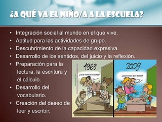 ¿A qué va el niño/a a la escuela?

• Integración social al mundo en el que vive.
• Aptitud para las actividades de grupo.
• Descubrimiento de la capacidad expresiva.
• Desarrollo de los sentidos, del juicio y la reflexión.
• Preparación para la
   lectura, la escritura y
   el cálculo.
• Desarrollo del
   vocabulario.
• Creación del deseo de
   leer y escribir.
 