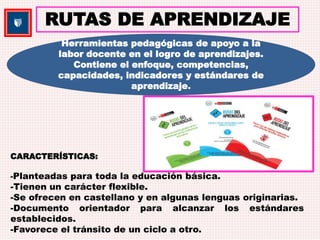 RUTAS DE APRENDIZAJE 
Herramientas pedagógicas de apoyo a la 
labor docente en el logro de aprendizajes. 
Contiene el enfoque, competencias, 
capacidades, indicadores y estándares de 
aprendizaje. 
CARACTERÍSTICAS: 
-Planteadas para toda la educación básica. 
-Tienen un carácter flexible. 
-Se ofrecen en castellano y en algunas lenguas originarias. 
-Documento orientador para alcanzar los estándares 
establecidos. 
-Favorece el tránsito de un ciclo a otro. 
 