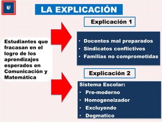 LA EXPLICACIÓN 
Estudiantes que 
fracasan en el 
logro de los 
aprendizajes 
esperados en 
Comunicación y 
Matemática 
Explicación 1 
• Docentes mal preparados 
• Sindicatos conflictivos 
• Familias no comprometidas 
Explicación 2 
Sistema Escolar: 
• Pre-moderno 
• Homogeneizador 
• Excluyendo 
• Dogmatico 
 