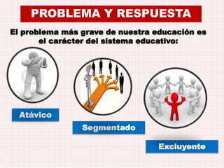 PROBLEMA Y RESPUESTA 
El problema más grave de nuestra educación es 
el carácter del sistema educativo: 
Atávico 
Segmentado 
Excluyente 
 