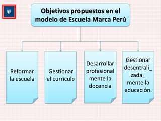 Objetivos propuestos en el 
modelo de Escuela Marca Perú 
Reformar 
la escuela 
Gestionar 
el currículo 
Desarrollar 
profesional 
mente la 
docencia 
Gestionar 
desentrali_ 
zada_ 
mente la 
educación. 
 