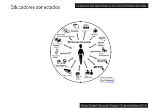 Educadores conectados 
La escuela que queremos. La escuela en tiempos de redes 
Educa Digital Nacional. Bogotá 13 de noviembre 2014 
 